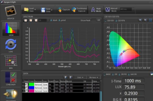 Analiza wyjść widmowych - spektroradiometr MS-100